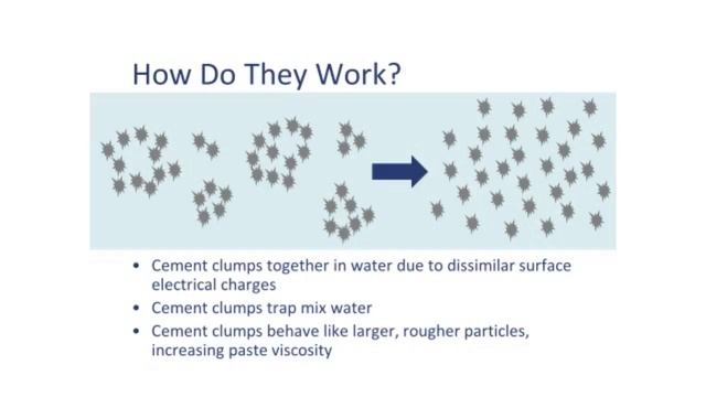 How Polycarboxylate Superplasticizers Work ? смотреть онлайн