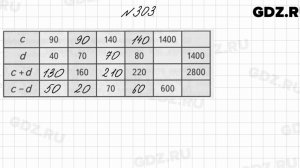 № 303 - Математика 4 класс 2 часть Моро
