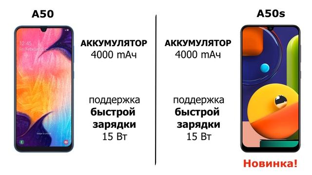 Samsung А50 против Samsung А50s. Сравнение характеристик.