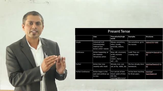 Class 5 English, Part 4 'Present Tense' смотреть онлайн
