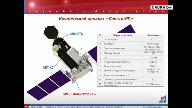 Космические аппараты НПО им. С.А. Лавочкина для фундаментальных астрофизических исследований