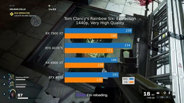 RX 6900XT vs RTX 4070 vs RX 7900XT vs RTX 4070Ti with AMD 5800x3d смотреть онлайн