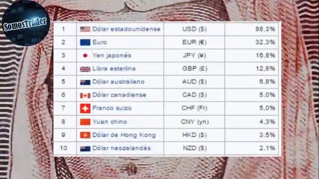 ✔️Qué es FOREX para PRINCIPIANTES 2021? смотреть онлайн