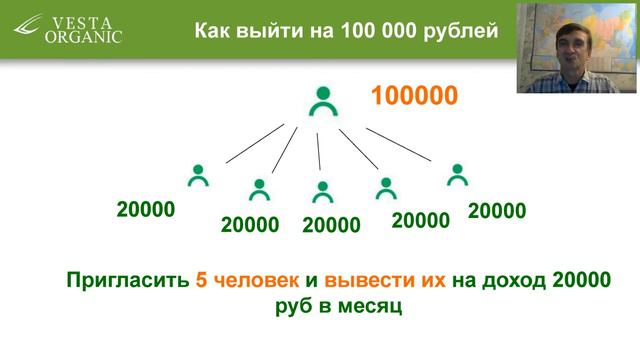 Брифинг от лидеров компании Vesta Organic 3 октября смотреть онлайн