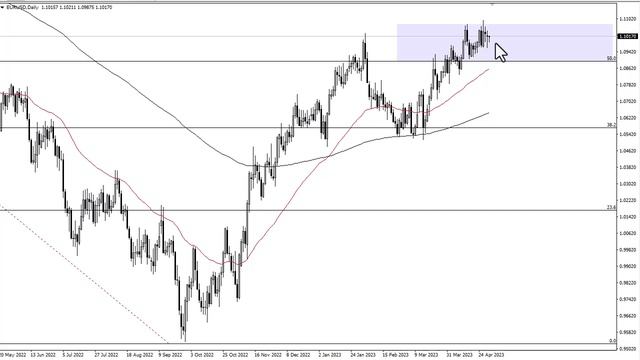 EUR/USD Technical Analysis for May 02, 2023 by FXEmpire смотреть онлайн