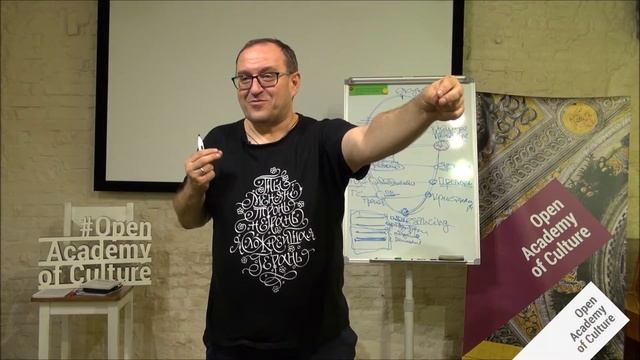 Личностное развитие | Ориентиры, компас | Часть 6 | лектор Александр Филоненко смотреть онлайн