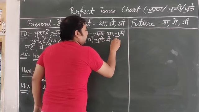 Present, Past & Future Perfect Tense Chart смотреть онлайн