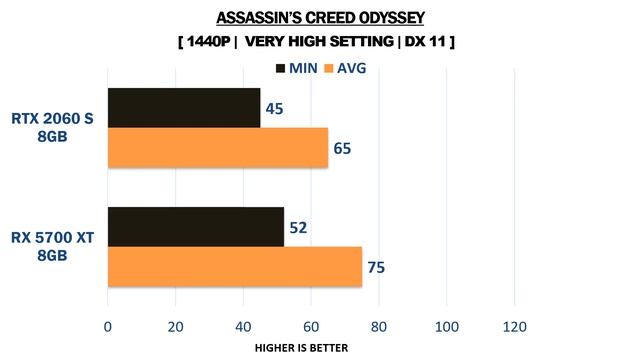 RX 5700 XT vs RTX 2060 Super - i5 9600k - Gaming Comparisons смотреть онлайн