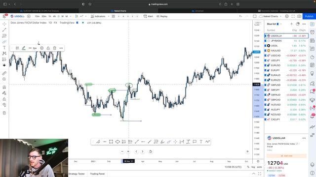 Learn How To Track Market Structure To Make Your Forex Trading Easier смотреть онлайн