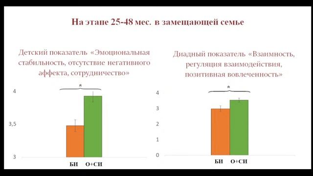2 июня. Ауд.4. Современный ребенок —психологические решения смотреть онлайн