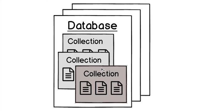 MongoDB Tutorial for Absolute Beginners : 03 MongoDB Structure смотреть онлайн