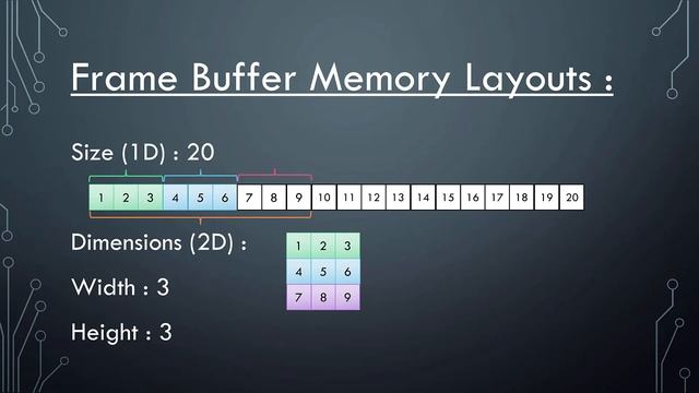 Frame Buffers смотреть онлайн