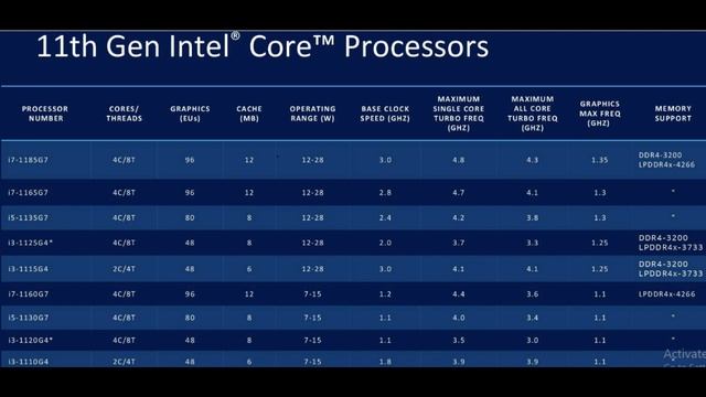 Laptops launched with Intel 11th Gen Tiger Lake Processor and Features! Get Faster and Sleeker! смотреть онлайн