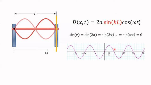 Superposition and Standing Waves смотреть онлайн
