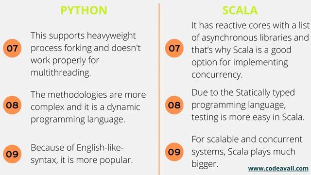 Python VS Scala Best Ever Differerence