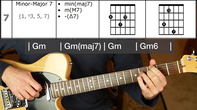 Guitar Shell Voicings - The Ultimate Guide смотреть онлайн