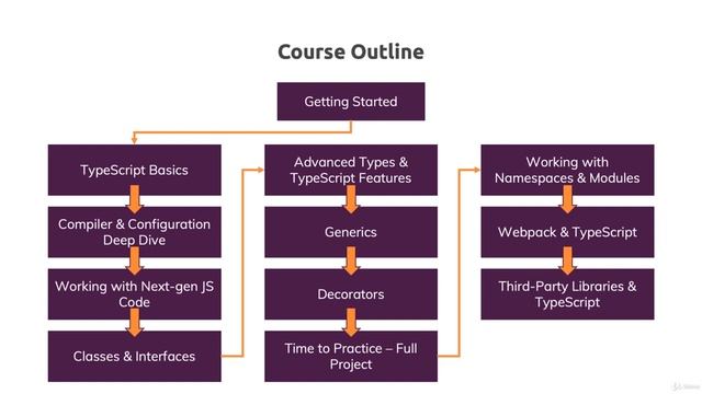 Understanding TypeScript - 2020 Edition - Learn Web Development смотреть онлайн