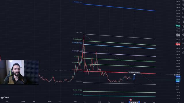 Litecoin разорит вас, если вы сделаете это! Ӏ #1 Простой Прогноз смотреть онлайн