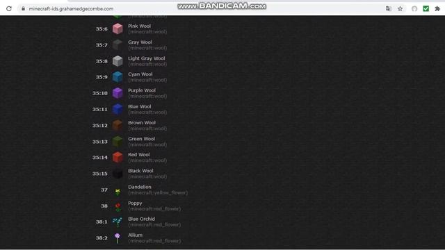 Программирование Minecraft на Python. Урок 8_1. Списки. смотреть онлайн
