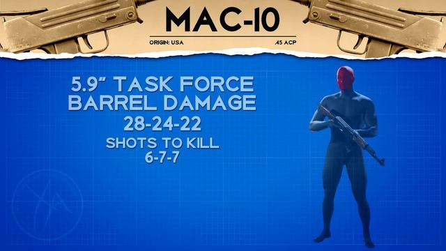 MAC-10 Stats & Best Class Setups! | Cold War Gun Guide #5 смотреть онлайн