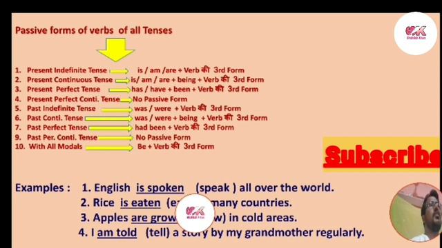 1. How to Learn Passive Voice | | Passive Voice सीखें | | Passive Voice Series | | смотреть онлайн
