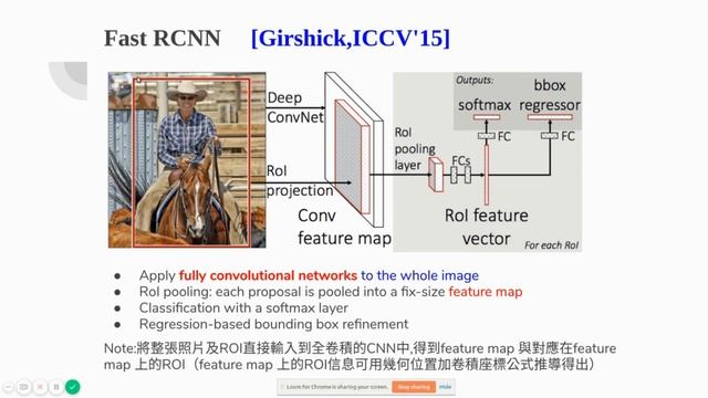 Introduction Of RCNN,Fast RCNN,Faster RCNN