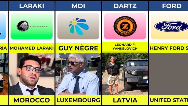 Founder of Car Companies from Different Countries смотреть онлайн