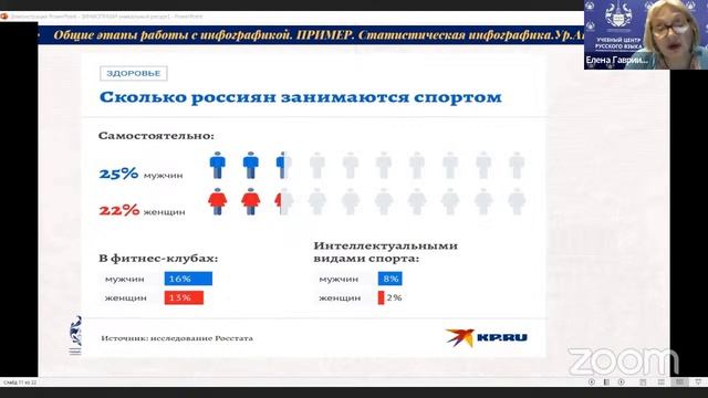 Вебинар «Инфографика — уникальный ресурс возможностей для обучения РКИ» смотреть онлайн