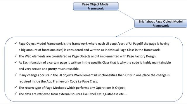 selenium framework using java - Type of Automation Framework смотреть онлайн