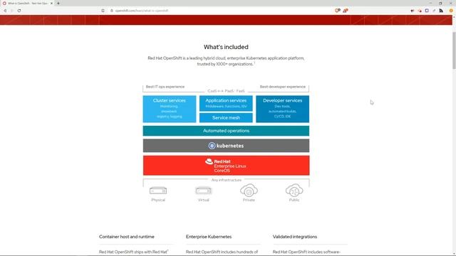 ? ¿Qué es OPENSHIFT? (en 3 minutos) ⭐⭐⭐⭐⭐ смотреть онлайн