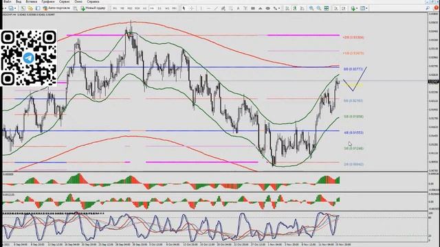 Практический трейдинг с Александром Лосевым 16.11.2021 смотреть онлайн