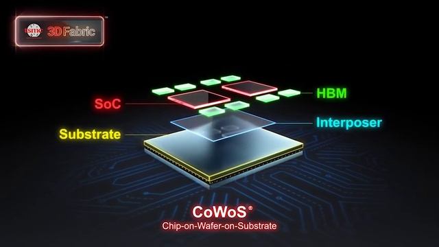 TSMC 3DFabric™: Industry-leading 3D Silicon Stacking and Advanced Packaging Technologies смотреть онлайн