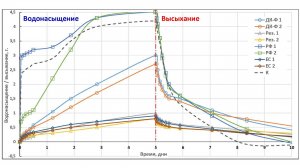 Крашу, крашу я декоры. Часть 2, теоретическая.