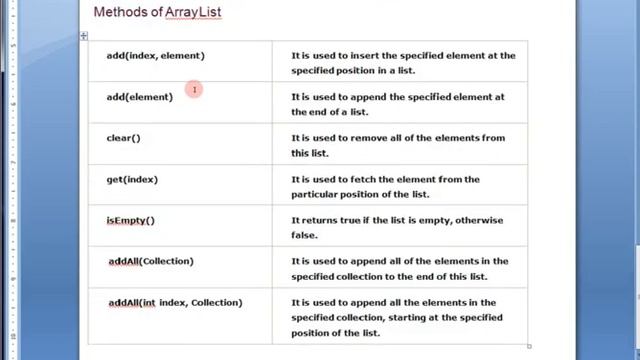 Array List in Java | ArrayList Class with its Methods Part 1 смотреть онлайн