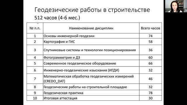 О курсах (практико-ориентированное обучение) смотреть онлайн