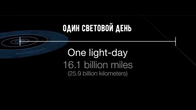 Что такое световое время? смотреть онлайн