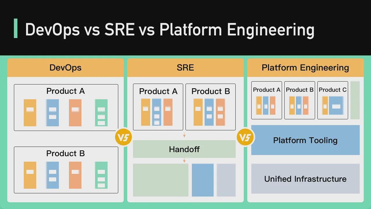 36 - DevOps vs SRE vs Platform Engineering ｜ Clear Big Misconceptions смотреть онлайн