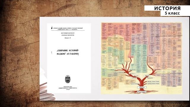 5-класс | История | Генеалогия. Традиции кыргызского санжыра Этнология смотреть онлайн