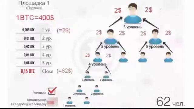 Мощная RedeX Презентация за 15 минут смотреть онлайн