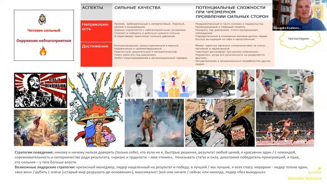 Нейрокарта PRISM Brain Mapping?: о суперсилах, выгорании, стратегиях лидерства и коммуникации