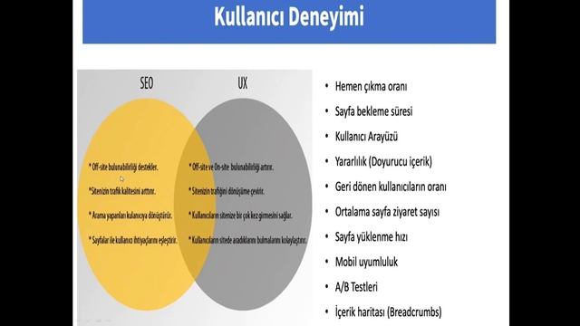 SEO Kullanıcı Deneyimi Nasıl Arttırılır? UX Nedir? - Dopinger смотреть онлайн
