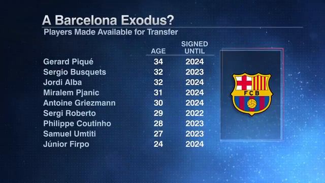 Lionel Messi’s choices: Stay at Barcelona or go to PSG? | ESPN FC смотреть онлайн