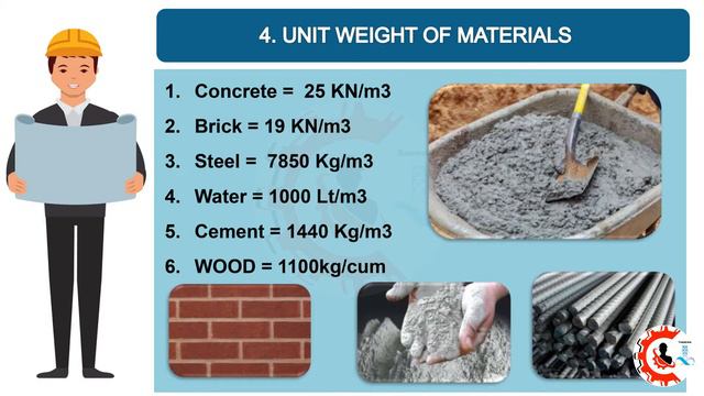 Basic Civil Engineering Knowledge. Civil Engineer Must Know These Points смотреть онлайн