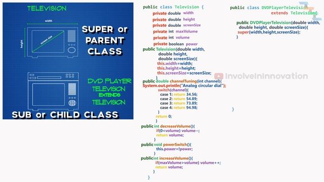 Object oriented programming explained with real world examples in Java смотреть онлайн