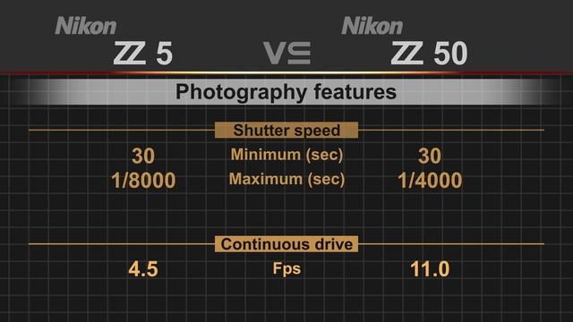 Nikon Z5 Vs Nikon Z50