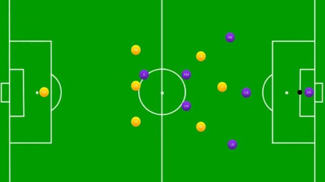 Video 4: Goal Keepers смотреть онлайн
