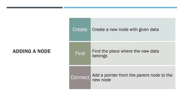 24 2 - Answer exam questions on trees смотреть онлайн