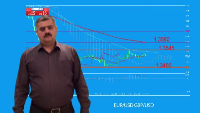27.11.2013 | Мавлет Багиев | Технические Анализ | Inforex.az смотреть онлайн