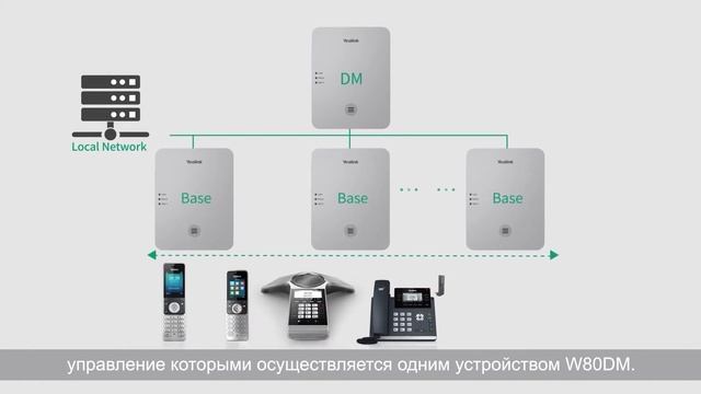 Yealink W80 — микросотовая IP-DECT-система нового поколения смотреть онлайн