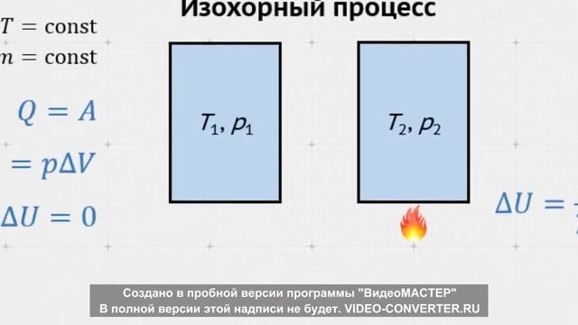 Работа и теплоотдача и Первый закон термодинамики